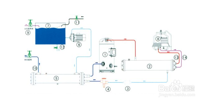 【冷水機】分享清洗冷水機的主要步驟