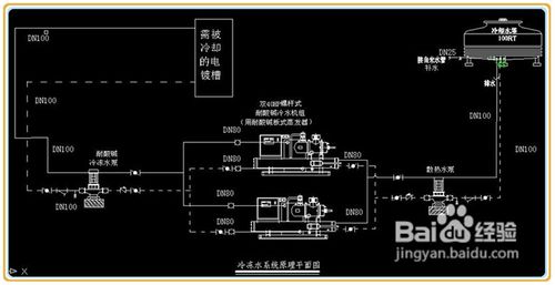 【冷水機】水冷式冷水機安裝應注意事項