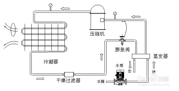 【冷水機】螺桿式冷水機制冷系統維護保養方法