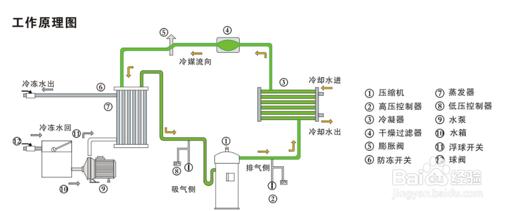 【冷水機】選購低溫冷水機的四大基本原則