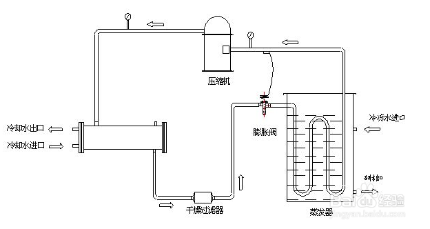 【冷水機】有助于提高冷水機設備制冷效率的幾種方法