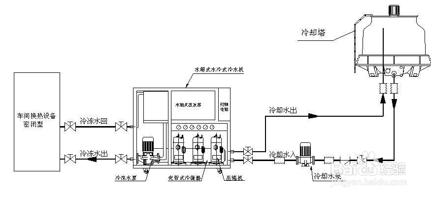 【冷水機】如何排除風冷螺桿式冷水機風機故障？