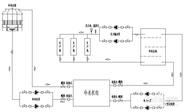 【冷水機】降低螺桿式冷水機功率消耗的幾項措施