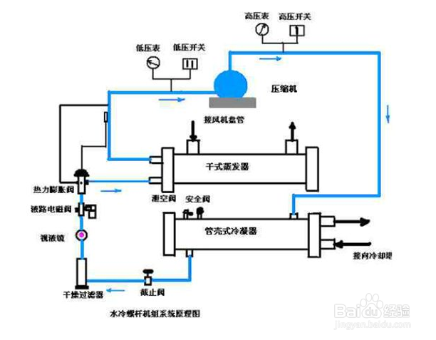 【冷水機】降低螺桿式冷水機功率消耗的幾項措施