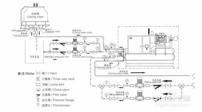 【冷水機】簡述冷水機最基本的維護保養工作