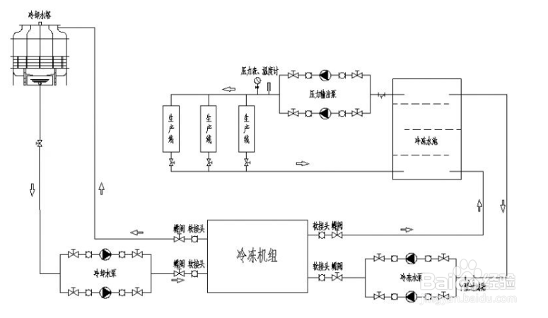 【耗電量】冷水機耗電量逐漸增高的原因及解決方法