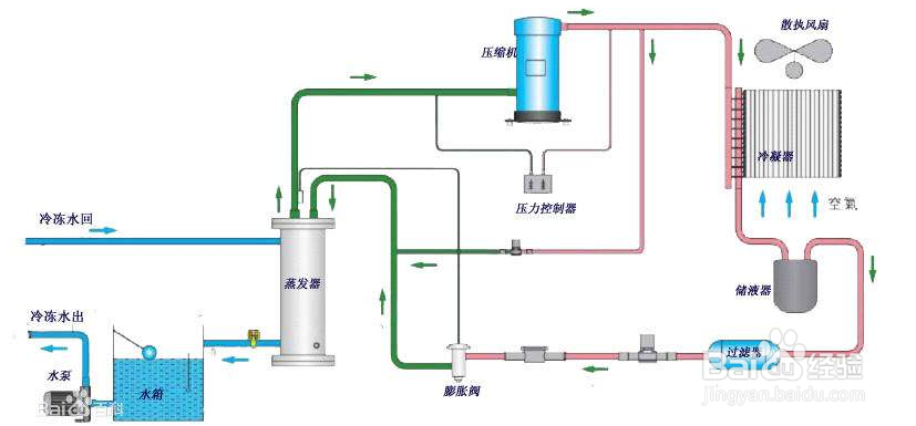 【冷水機(jī)】冷水機(jī)制冷量常用的三個(gè)計(jì)算公式