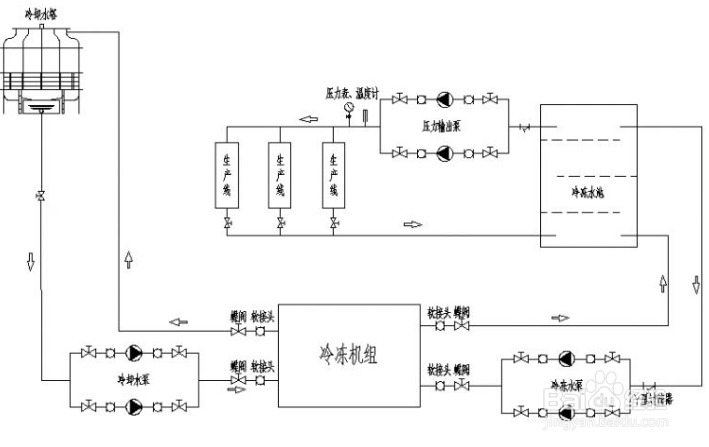 【壓縮機】冷水機出現壓縮機內保護是什么原因？