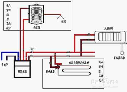 【壓縮機】水冷式冷水機的壓縮機做好潤滑工作的重要性