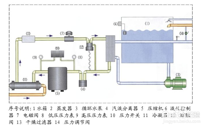 【螺栓】安裝風冷式冷水機如何做好防振裝置？