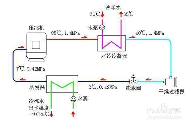 【水冷】淺談水冷螺桿式冷水機的潤滑系統及作用