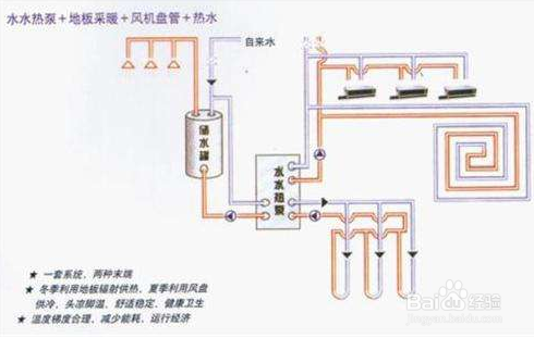 【水冷】淺談水冷螺桿式冷水機的潤滑系統及作用