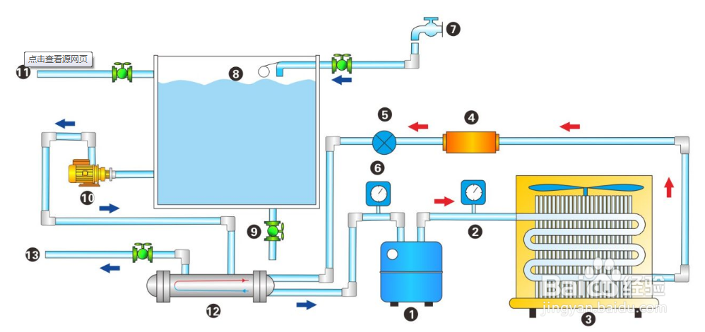 【水溫】冷水機進出水溫差小的原因分析