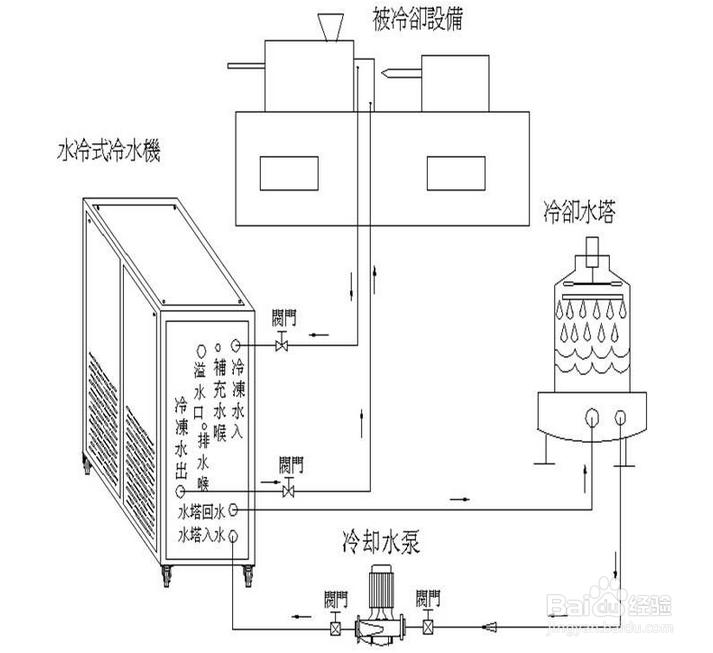 【超低溫】簡述超低溫冷水機的五大特點