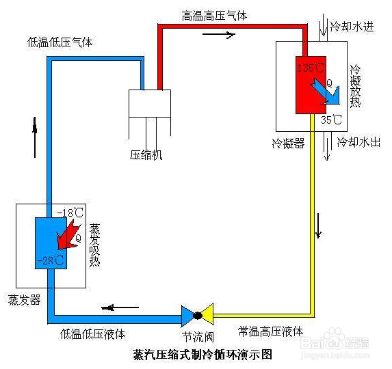 【冷水機】水冷式冷水機配注塑機使用時應注意事項分析