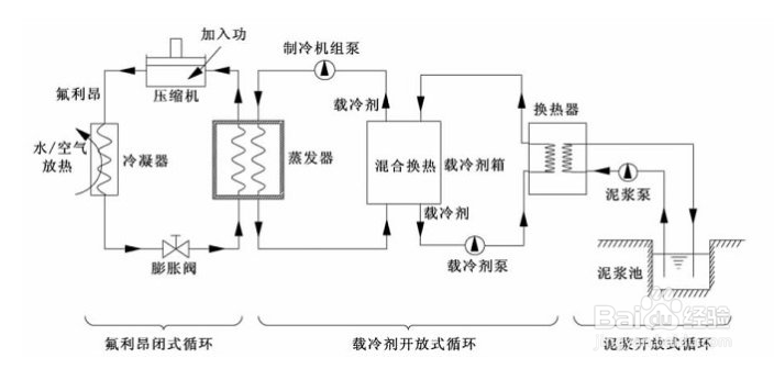 【冷水機】螺桿式冷水機開機前應做哪些預熱工作