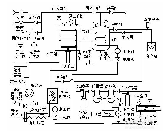 【冷水機】冷水機不制冷并且無報警提示的原因分析