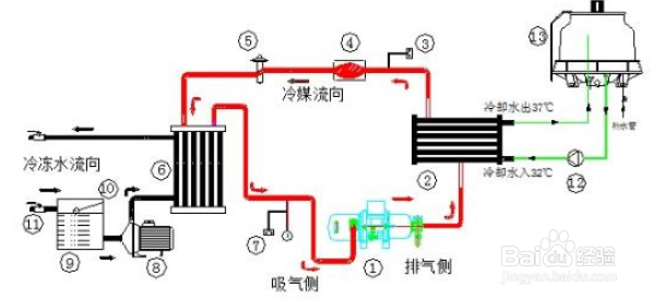 【冷水機】冷水機不制冷并且無報警提示的原因分析