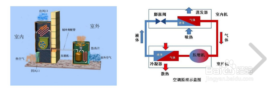 【冷卻器】雙級(jí)壓縮冷水機(jī)制冷系統(tǒng)中間冷卻器的作用