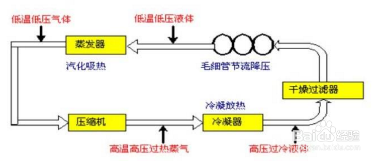 【冷卻器】雙級(jí)壓縮冷水機(jī)制冷系統(tǒng)中間冷卻器的作用