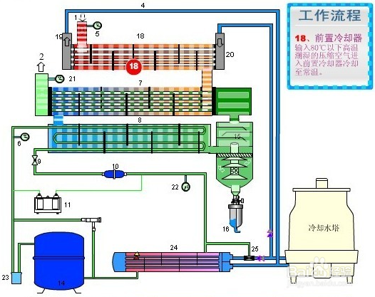 【水箱】加工和安裝冷水機(jī)配套用膨脹水箱的注意事項(xiàng)